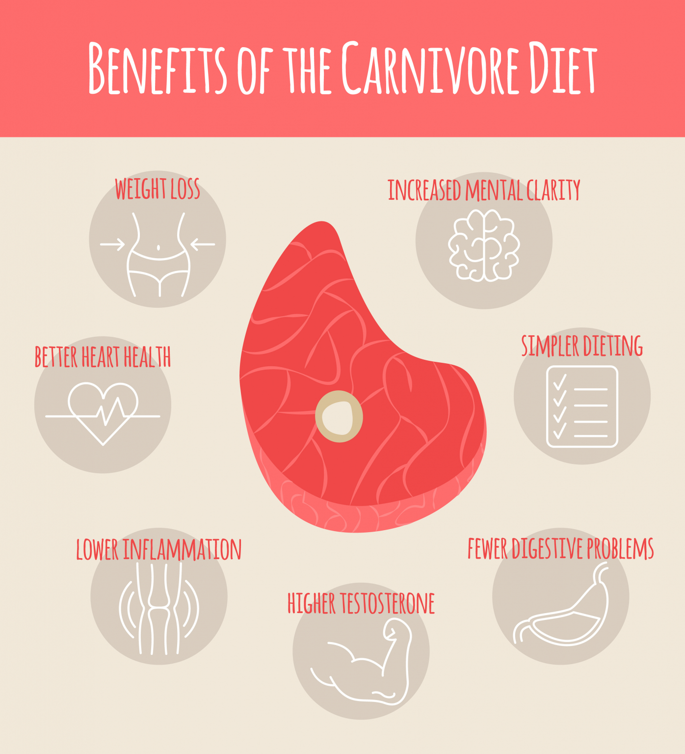 9 Carnivore Diet Benefits and How to Get Them Dr. Robert Kiltz