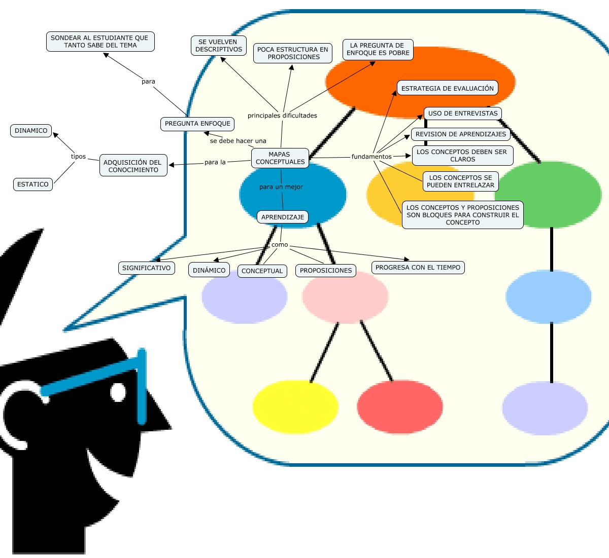 Breviario sobre la utilidad de los mapas conceptuales