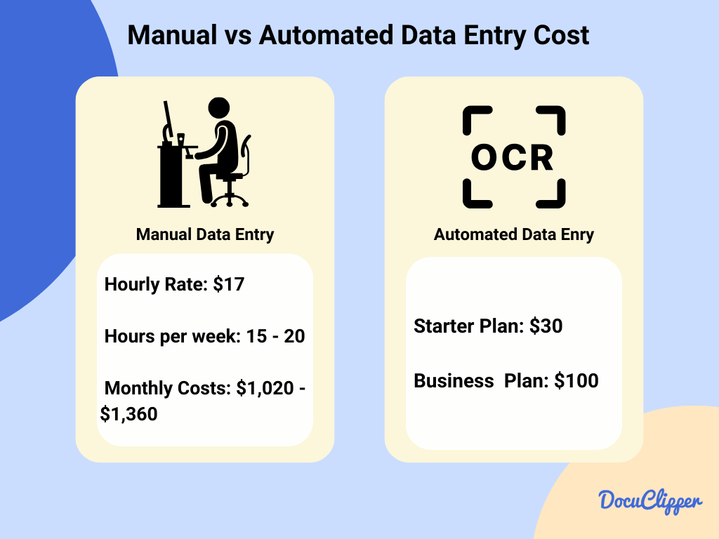 Manual Data Entry Vs Automated Data Entry Differences, Pros, Cons