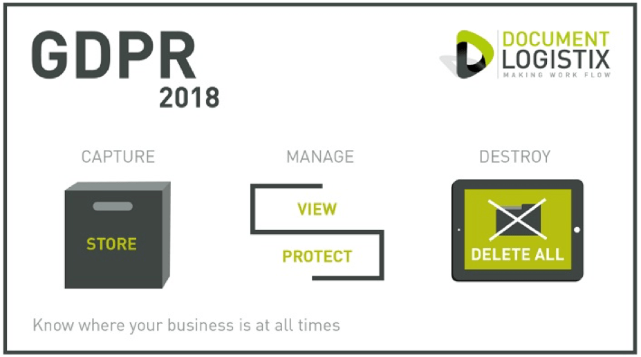 GDPR How to comply with General Data Protection Regulations 2018 2019