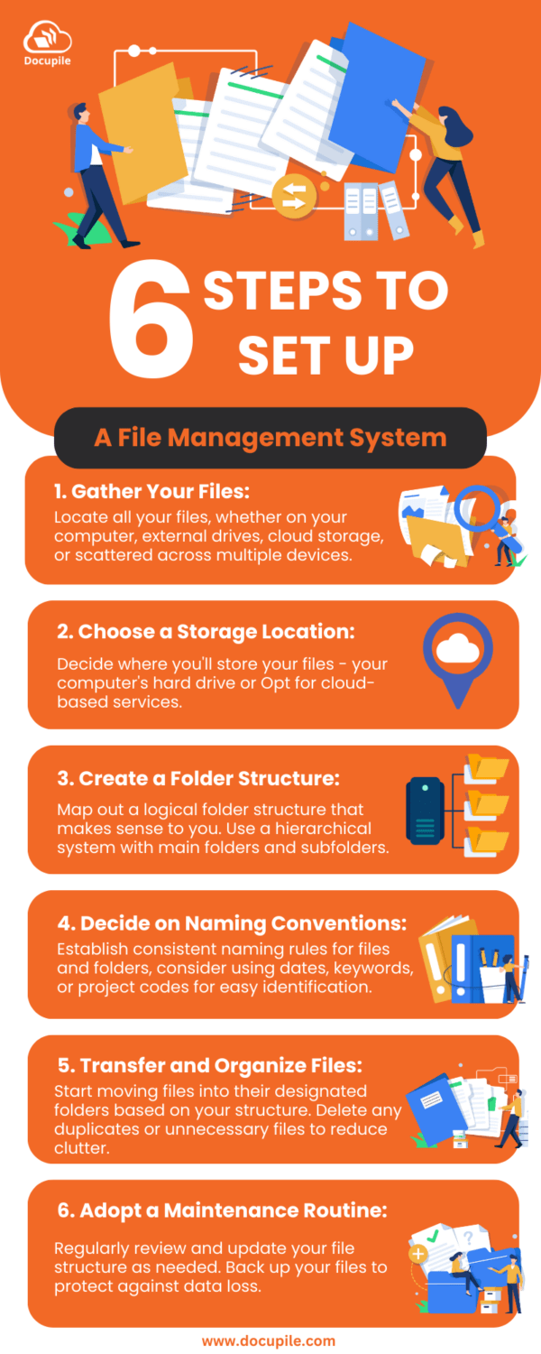 What is File Management System? Everything You Should Know...