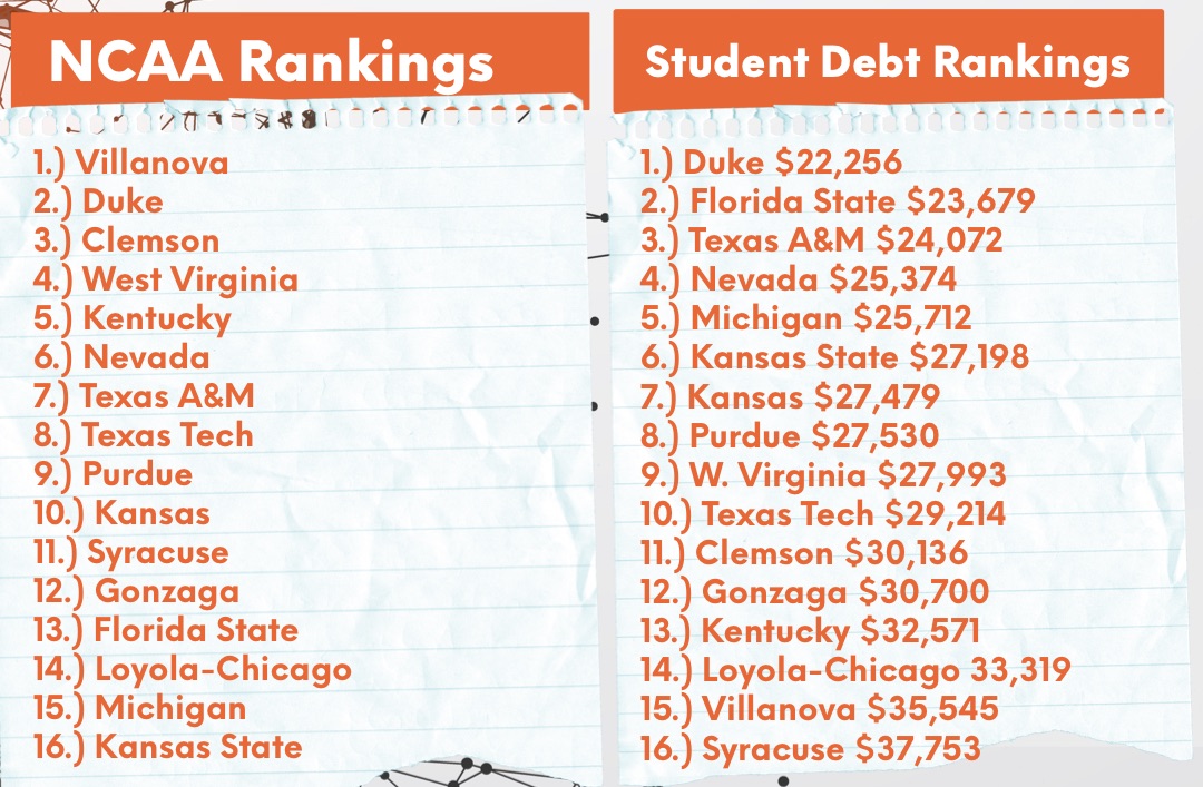 G2 Docupop Student Loan Consolidation & Document