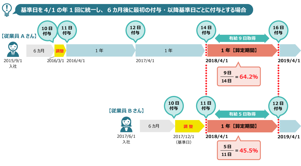 優れた 中途入社 有給 いつから 画像ブログ