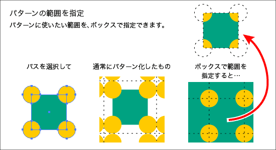 イラストレーターでのパターン（連続した柄・模様）のつくり方 イラストレーター（Adobeillustrator）講座○パターンの範囲を指定