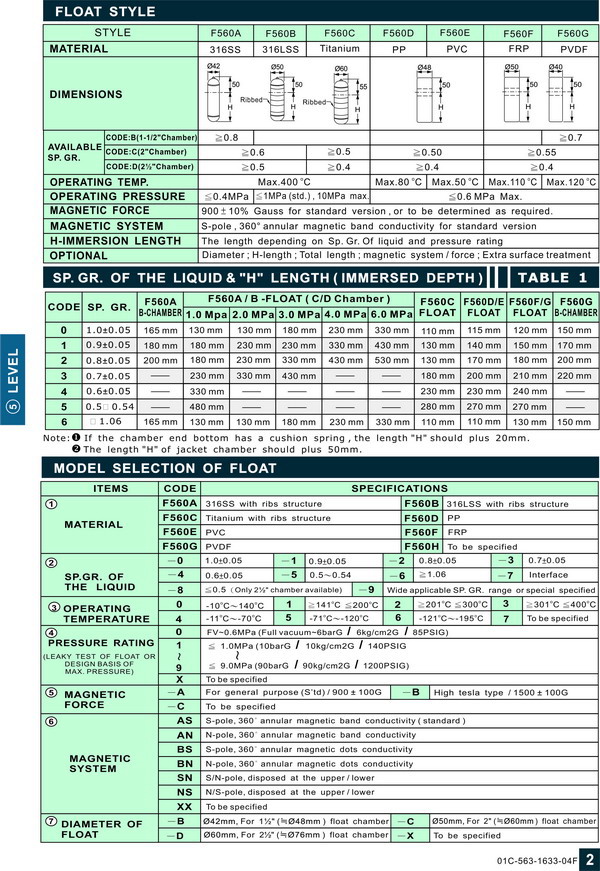 Type Level GaugesDoers Technology CorpDoers Technology Corp