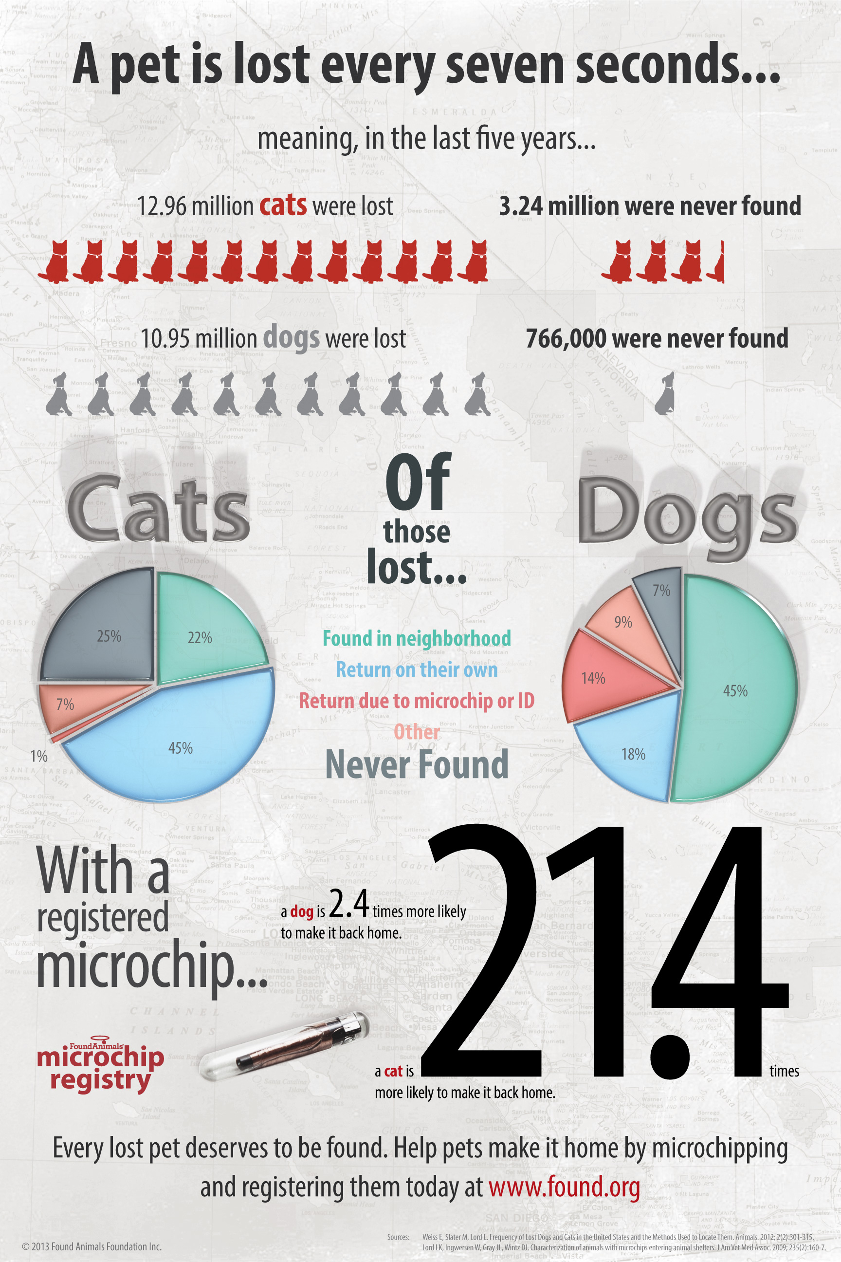 Reasons to MicroChip Your Pets