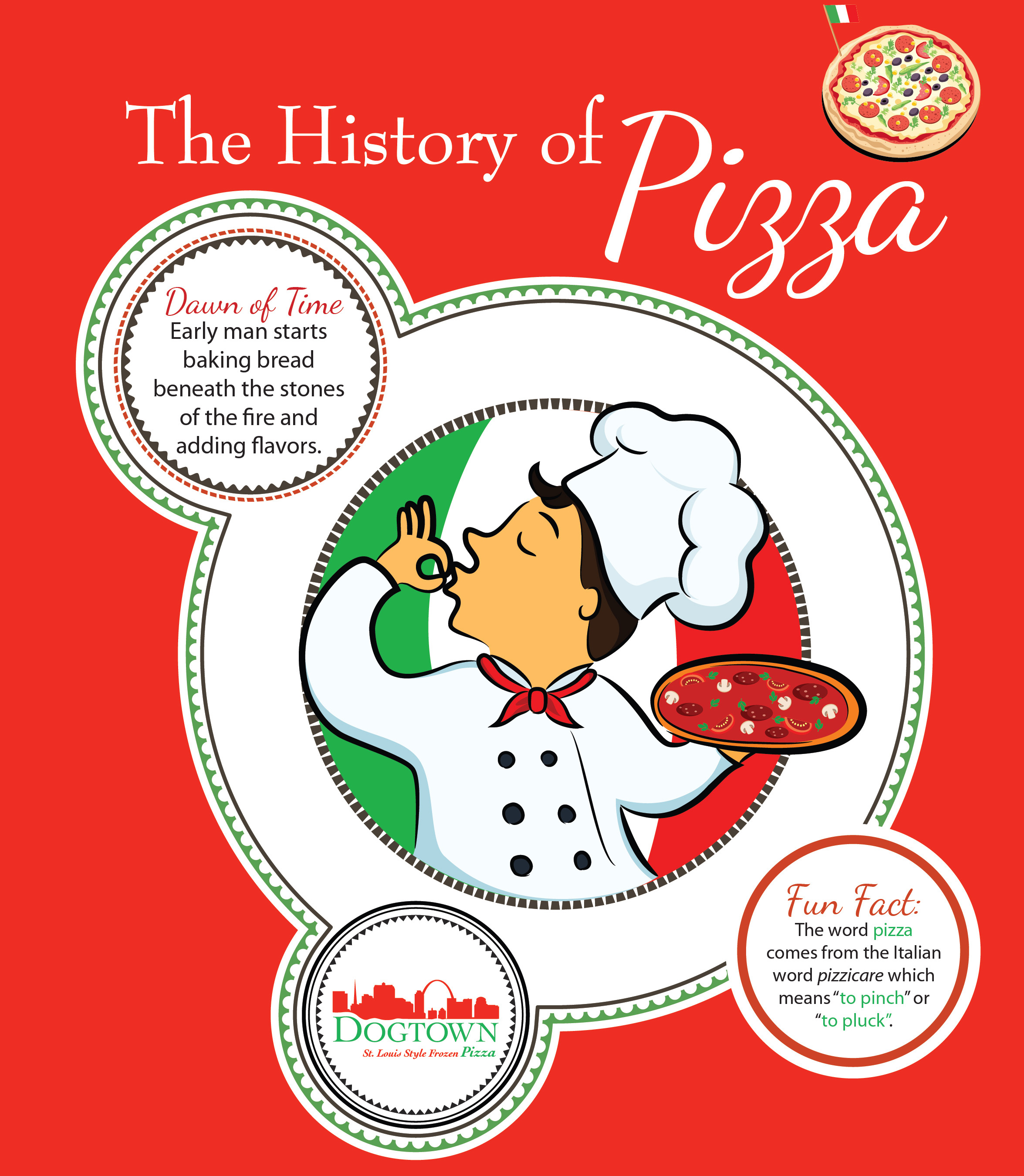 The History of Pizza Pizza's Delicious Past Dogtown Pizza