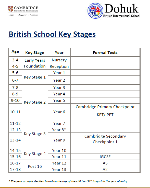 The Key Stages Dohuk British International School