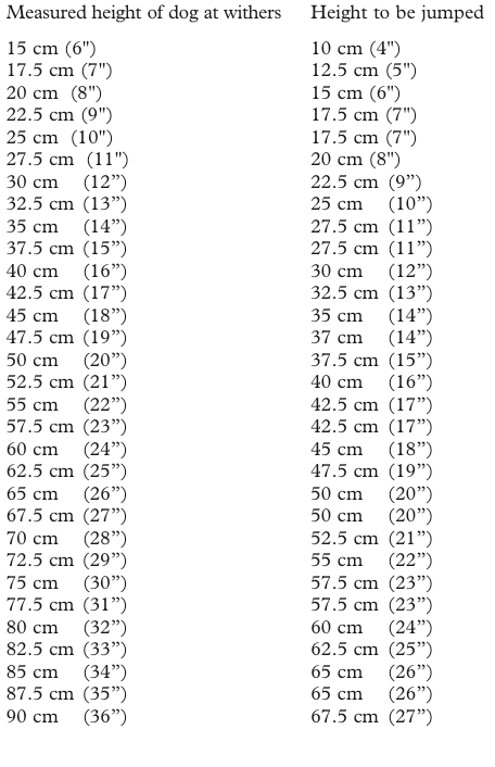 CKC Obedience Trial Rules and Regulations, Appendix