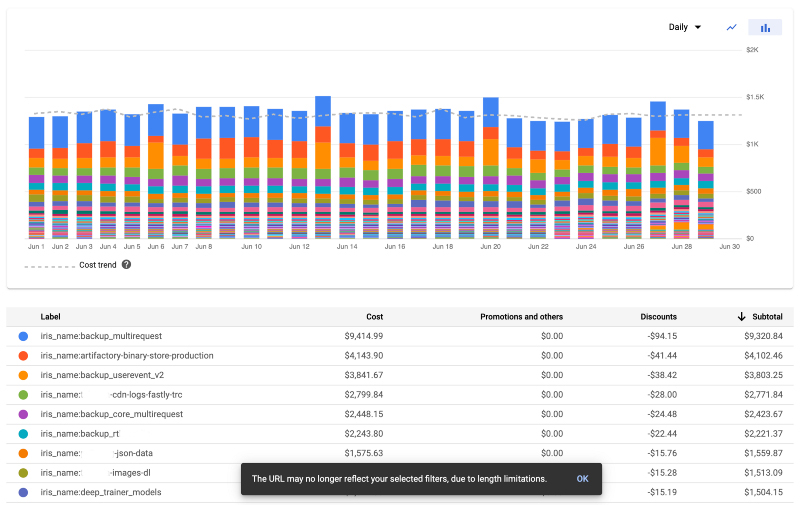 Resource Labeling Best Practices for Google Cloud Platform DoiT