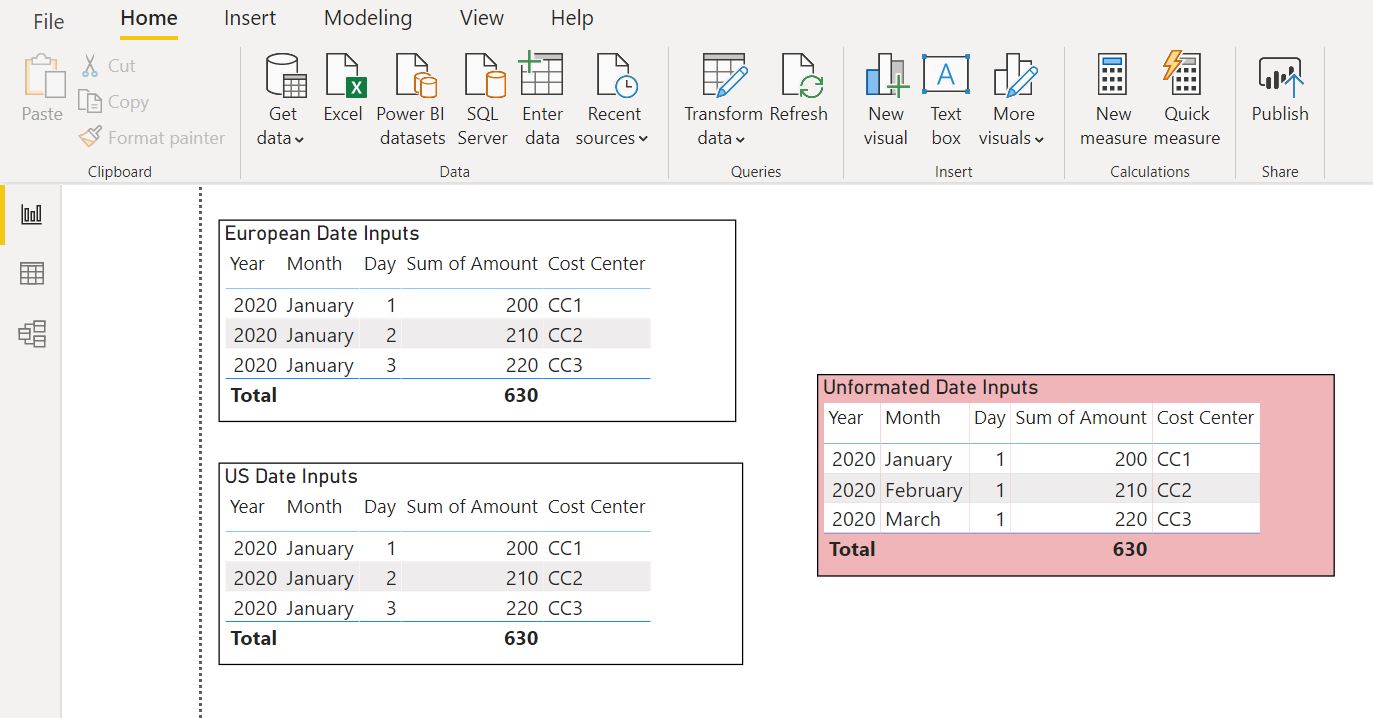 Advanced Analytics (1) Mind the Date… Format (in Power BI