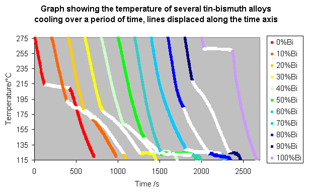 DoITPoMS TLP Library Phase diagrams and solidification DoITPoMS TLP Library Phase diagrams and solidification