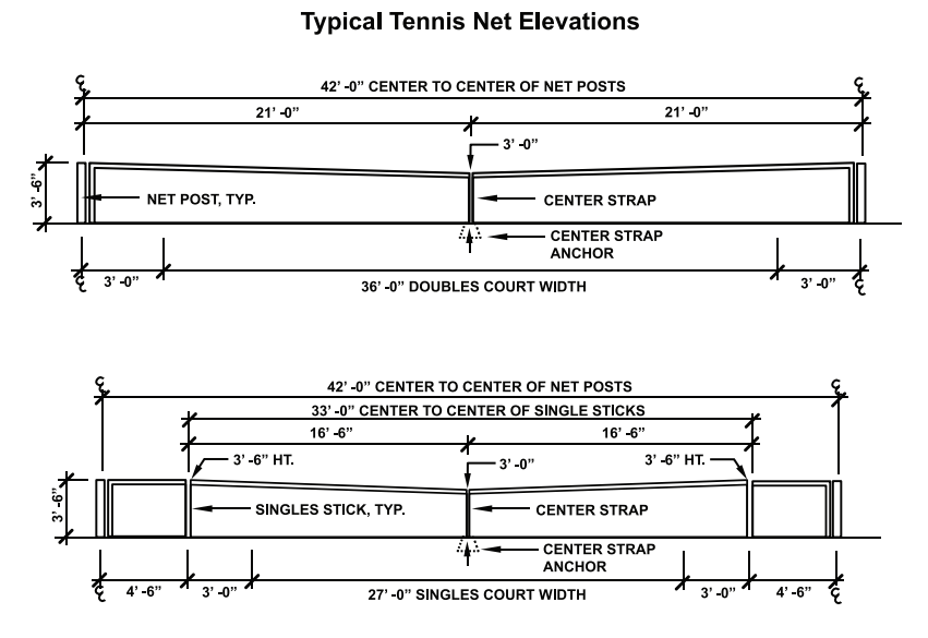 Tennis Court Dimensions & Measurements DoItTennis