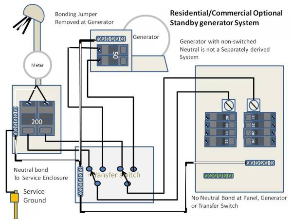 need explanation of transfer switching - DoItYourself.com Community Forums