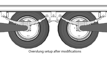 How To Flip Axles On A Trailer For Better Boondocking.