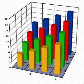 3d scatter plot for MS Excel