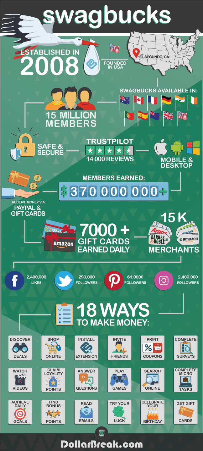 Is Swagbucks Safe & Legit? (Pros & Cons)