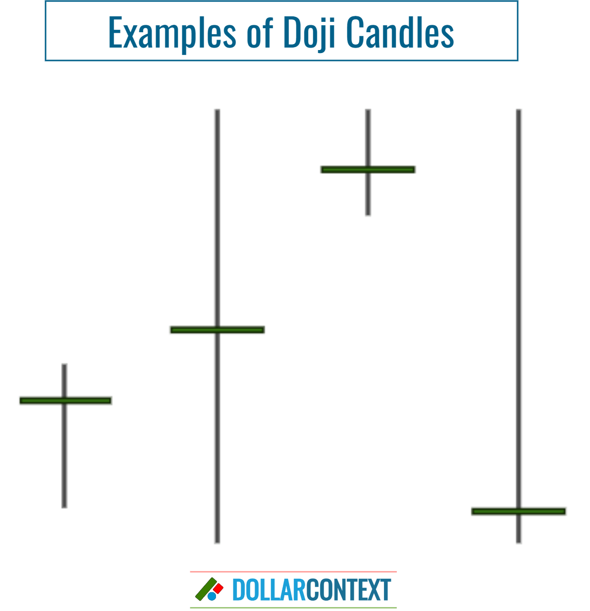 How to Recognize a Doji Candle