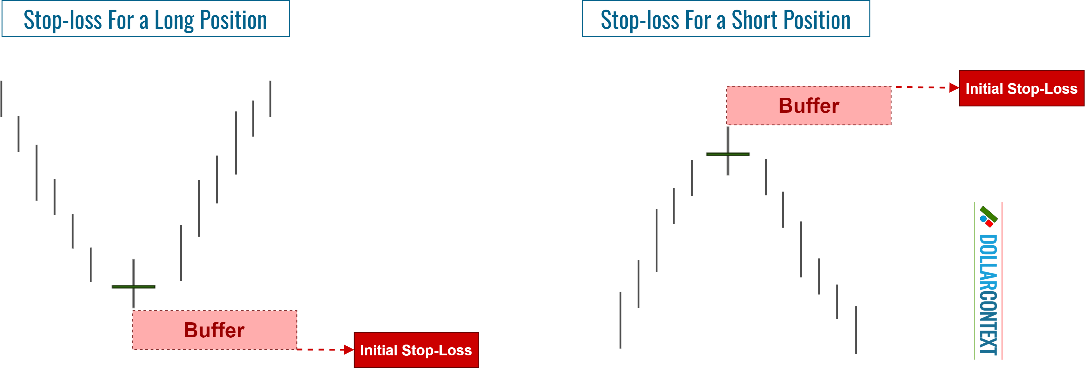 Doji Candles Limitations and Criticisms
