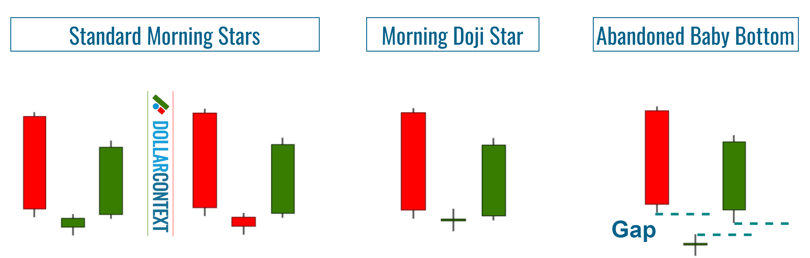Visual Characteristics of the Morning Star Pattern