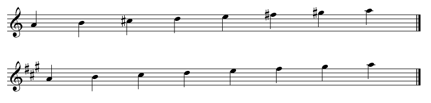 Dolmetsch Online Music Theory Online Key Signatures and Accidentals
