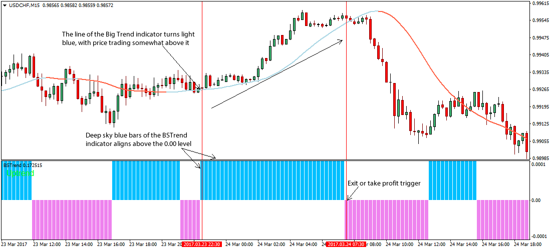 forex base trading strategy