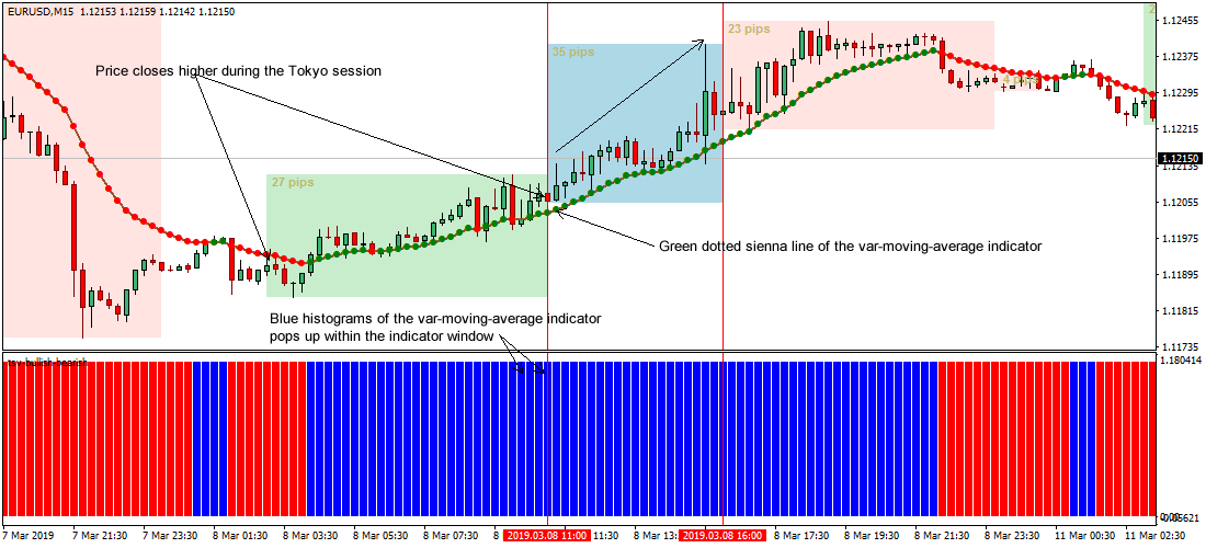 Forex Sessions Trading System - 