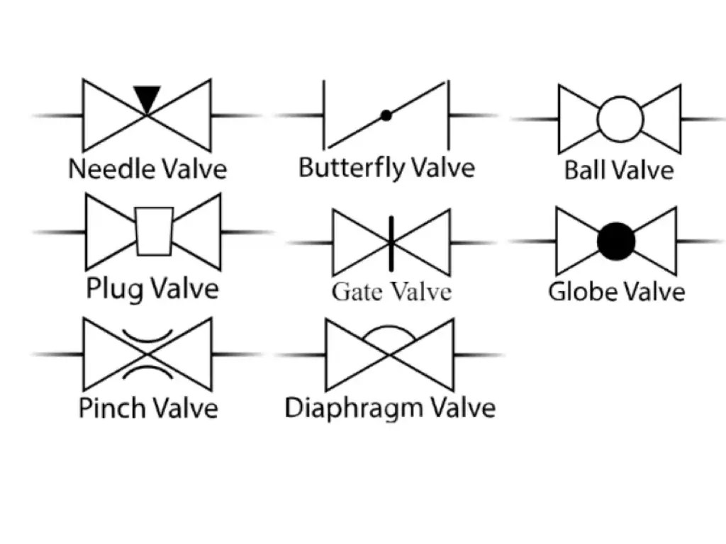 P&ID Symbols Meanings and Usages