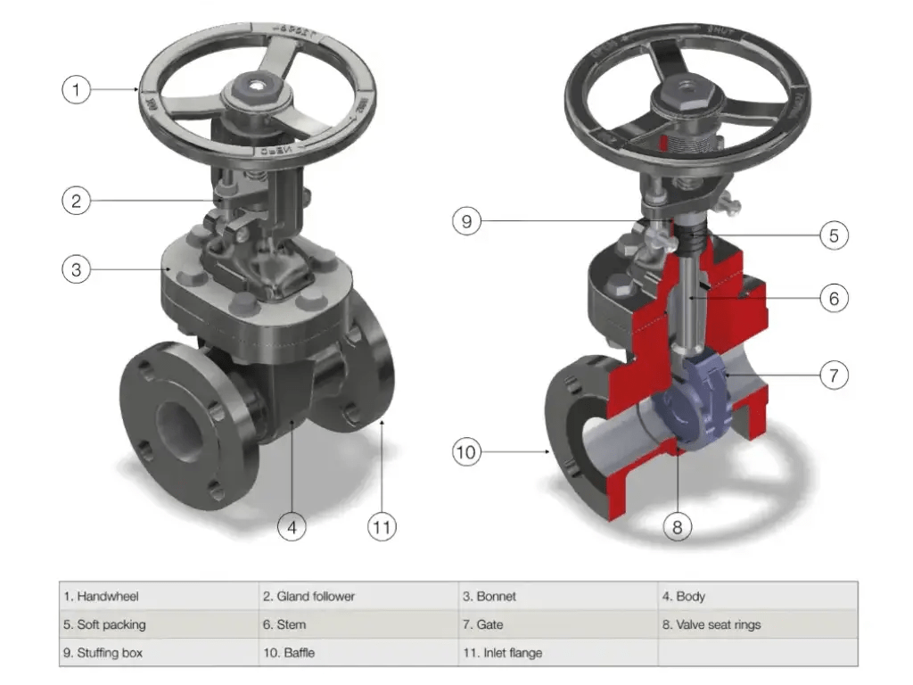 Understanding Gate Valve Parts: A Detailed Breakdown