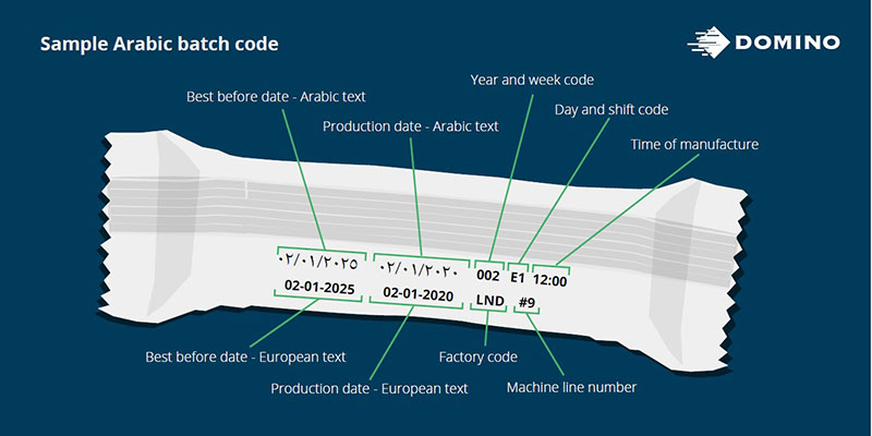 Which Batch Coding Machine is Best for Your Business? Domino Printing UK