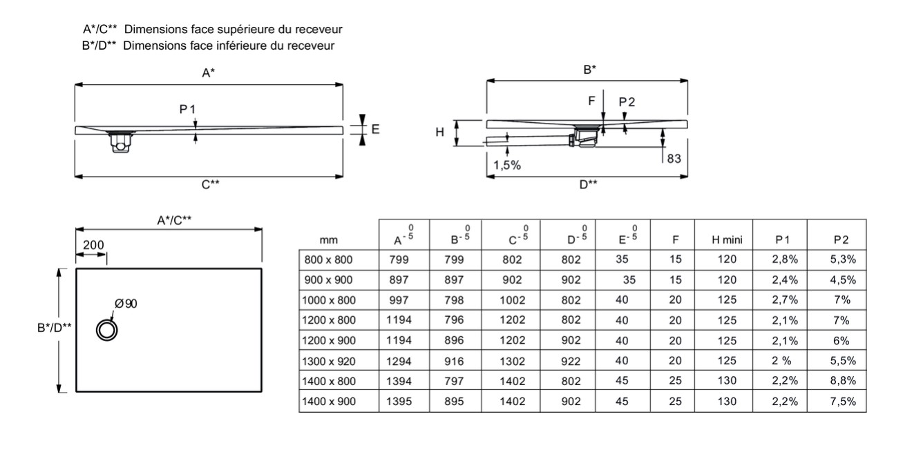 Receveur de douche 140x90 Aerobloc Jacob Delafon Blanc brillant