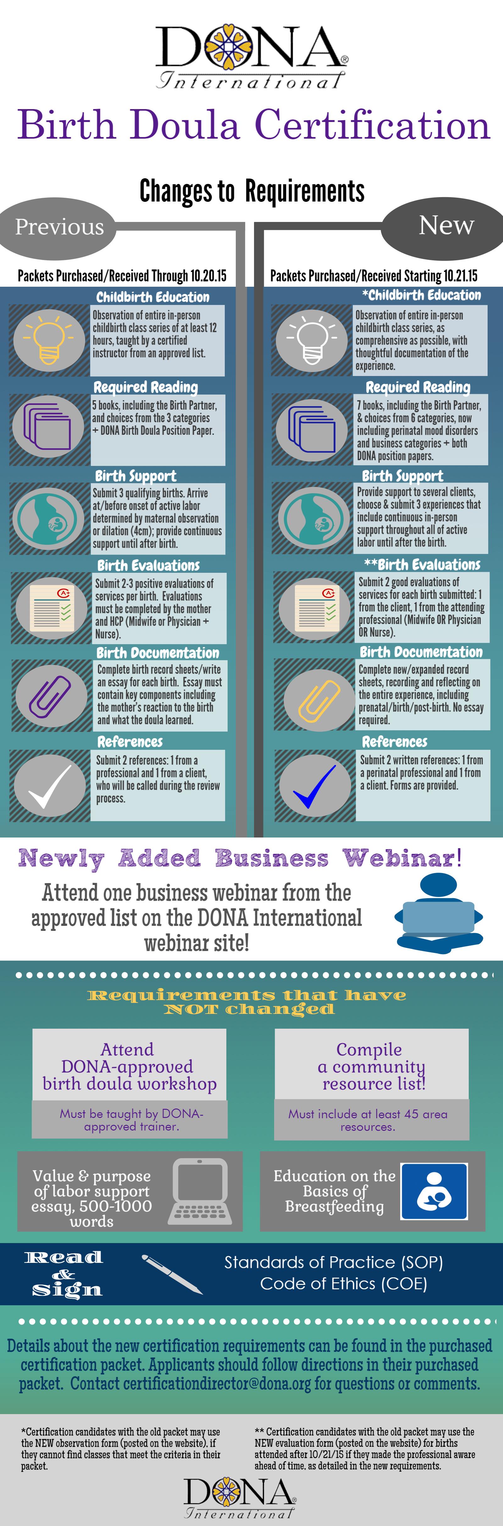 Certification Requirements for Birth Doulas Revised DONA International