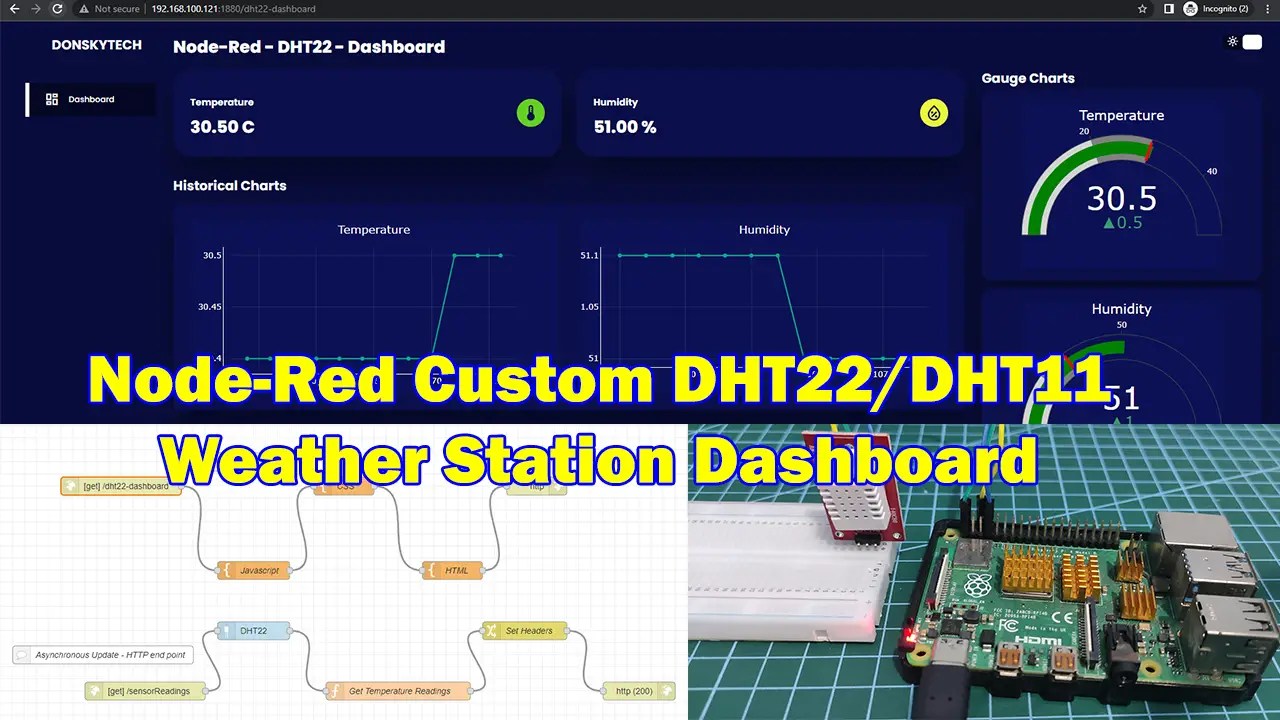 NodeRed DHT11/DHT22 Custom Weather Station Dashboard