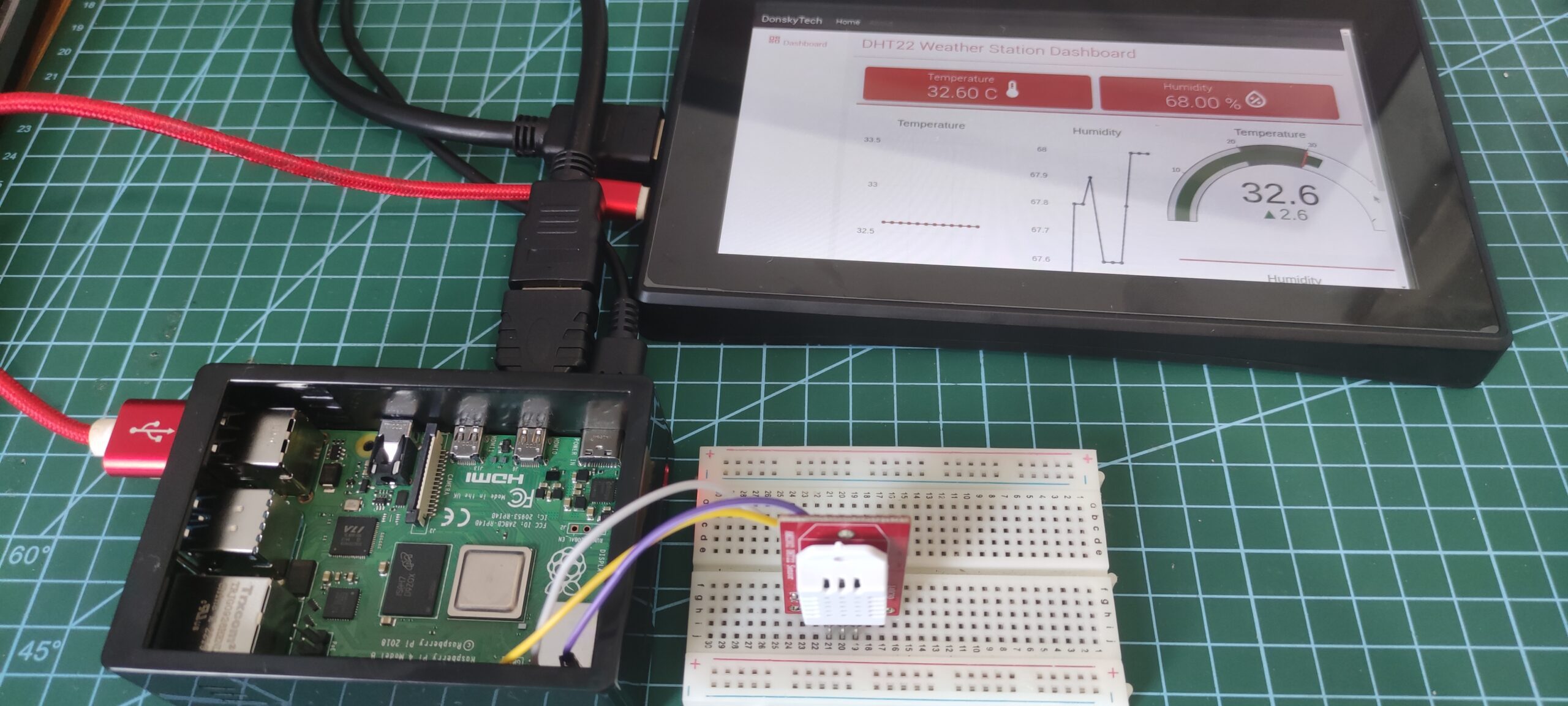Adding Touch Screen Display to your Raspberry Pi Projects