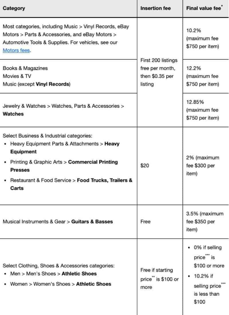 Flipping on eBay (How to Start a Flipping Business in 2023)