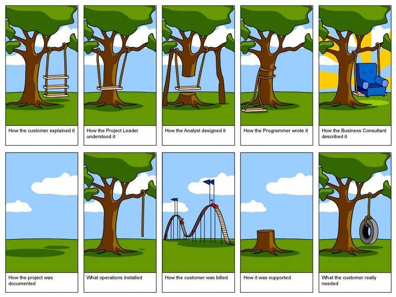 Pragmatic Game Development Doolwind