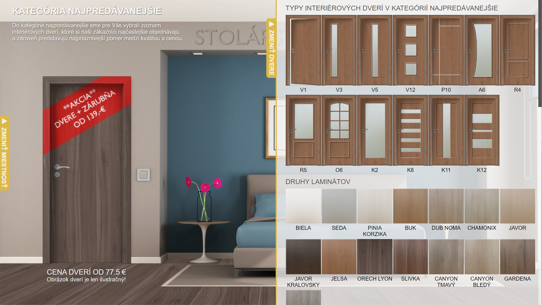 Future of selling doors