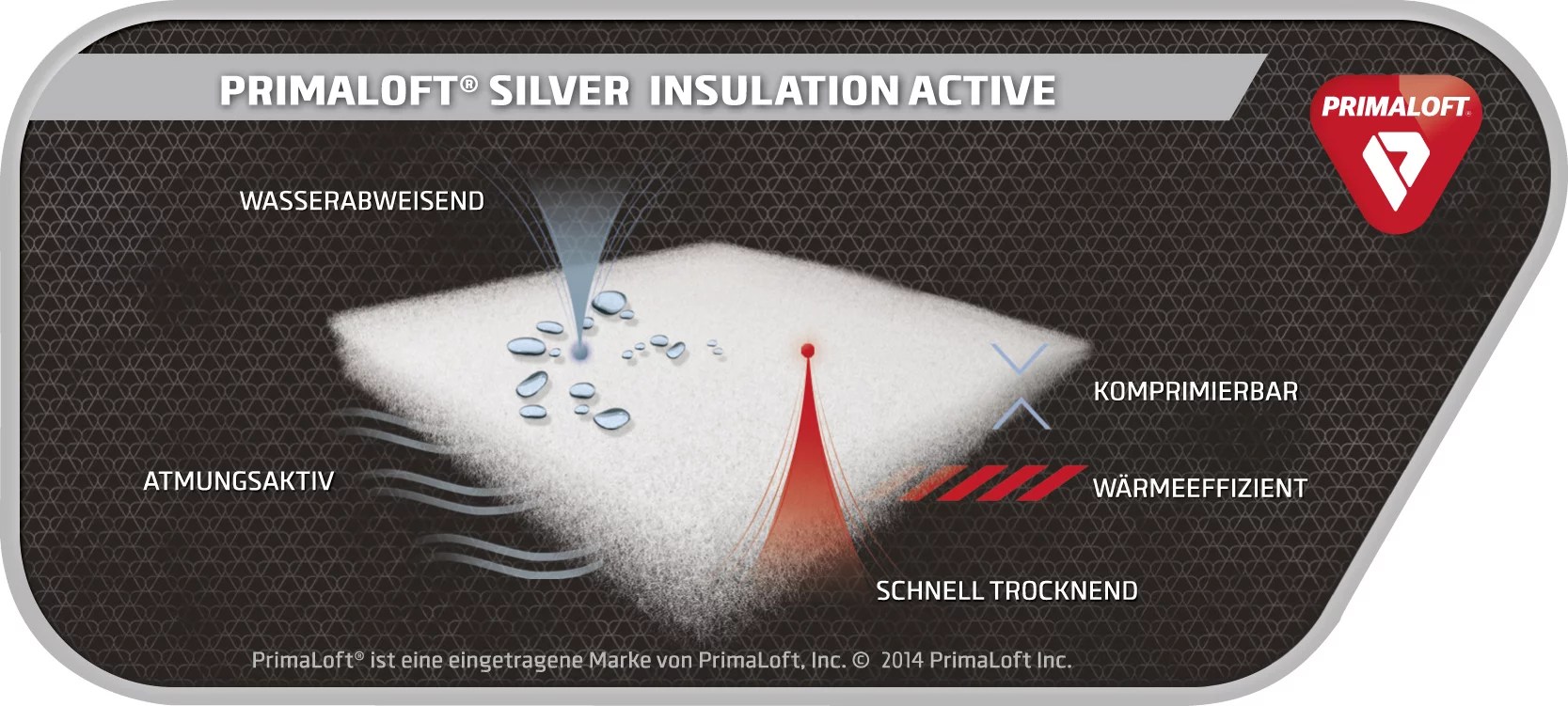 Was unterscheidet Primaloft von anderen? Doorout Blog