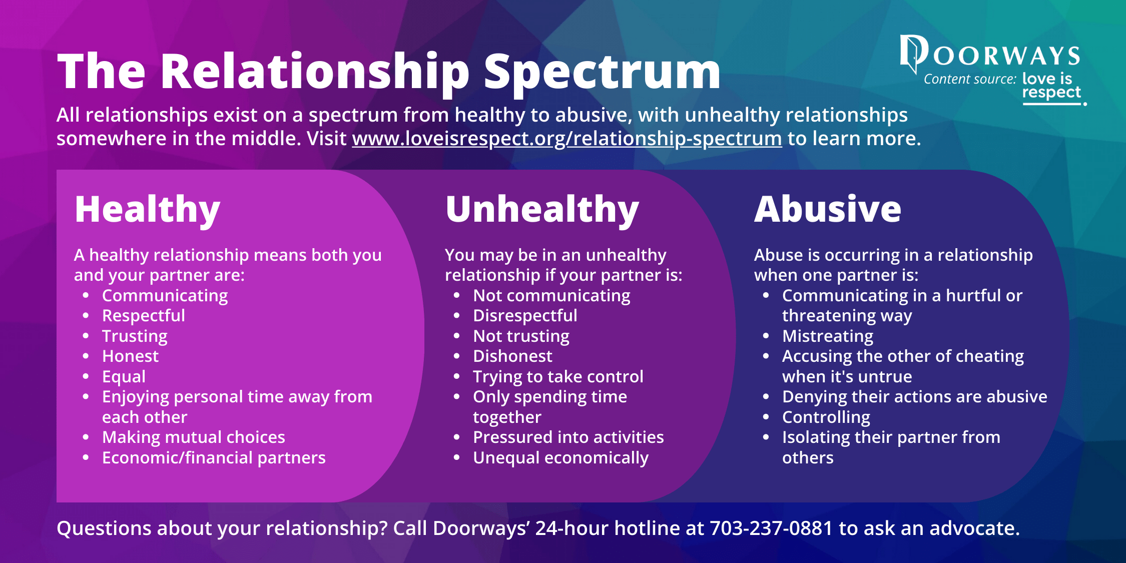 The Relationship Spectrum Doorways