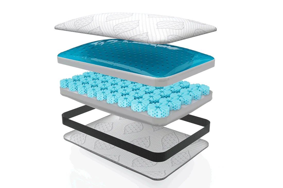 Collections Dormeo USA