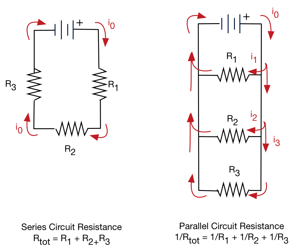 Scholars Online Physics EMF and Circuits with Resistors