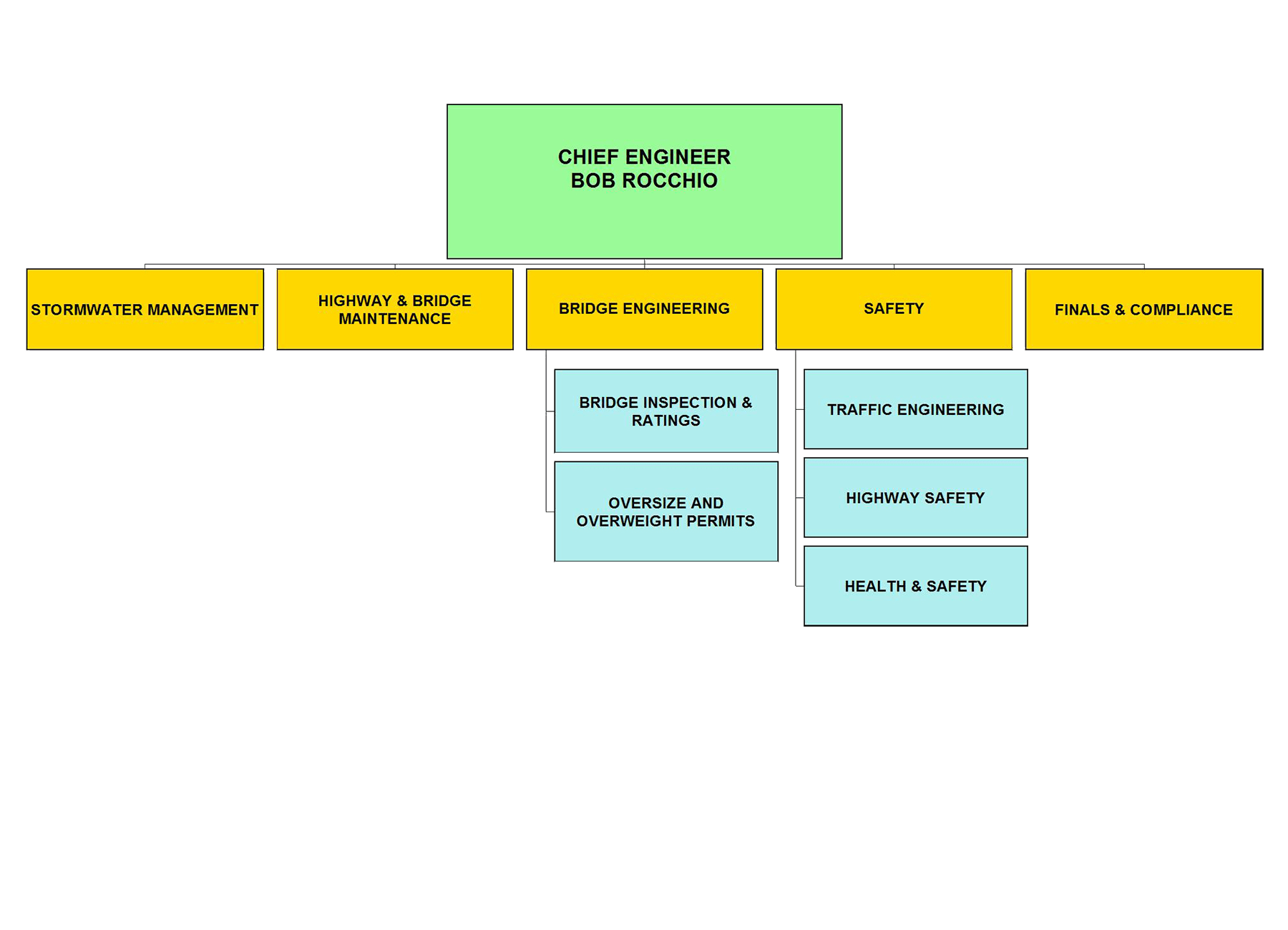 About Us Rhode Island Rhode Island Department of Transportation