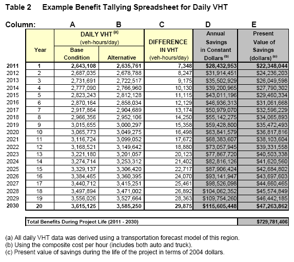 BenefitCost Analysis MnDOT