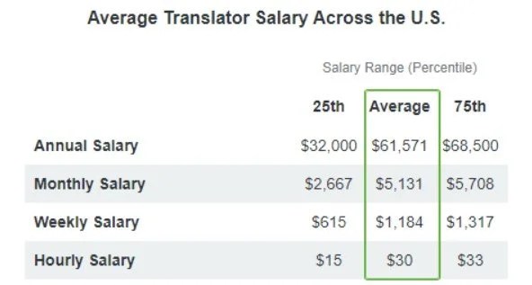 27+ Best Work From Home Jobs in 2020 (High Paying Online Jobs)