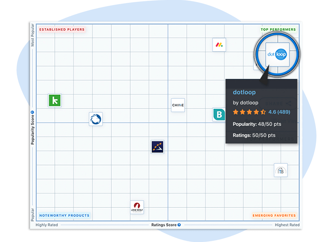 Real Estate Brokerage Software Broker Management Dotloop
