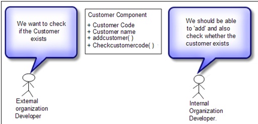 interview questions Elaborate the advantages of using OOPS over