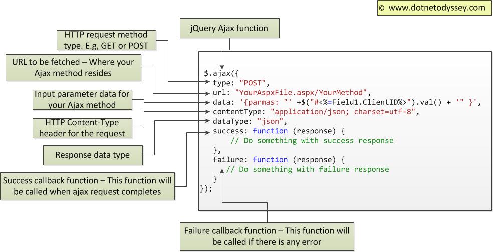 Calling Code Behind using jQuery AJAX A Simple Complete