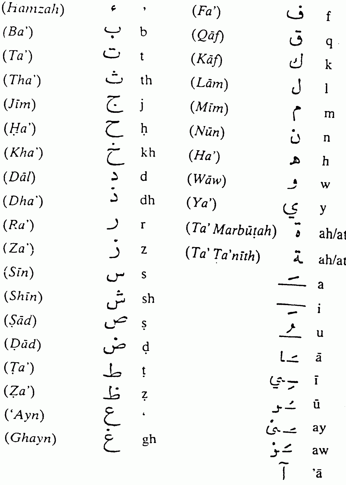 Letter Daal Tracing Worksheet Madina Kids Dot to Dot Name Tracing Website