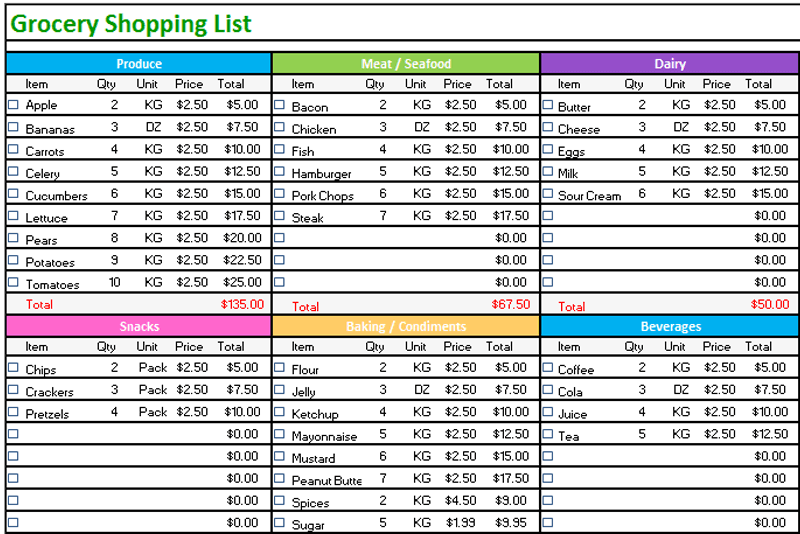 Grocery list template (Standard Design) Dotxes