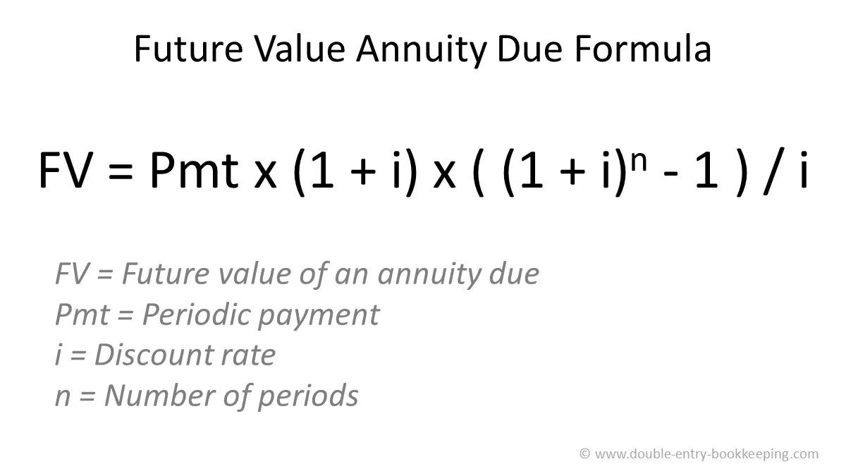 Future Value of an Annuity Due Double Entry Bookkeeping